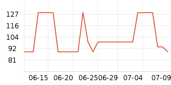 ���Ƕ��˶�ͯ�˶�Ь��ʷ�۸�