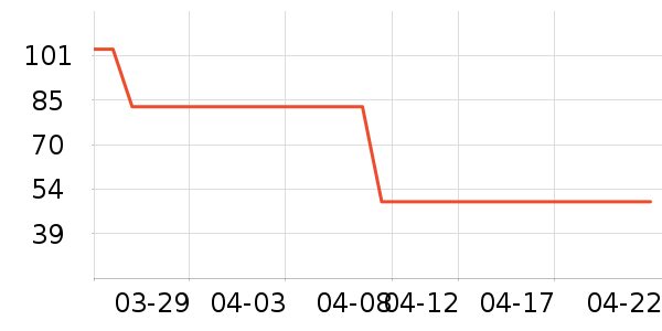 ��ζ�ְ��Ʒ��ʷ�۸�