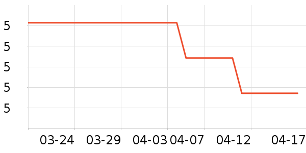 ��������������ʷ�۸�