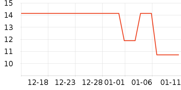 ȱ���ݶ���/�߲˸���ʷ�۸�