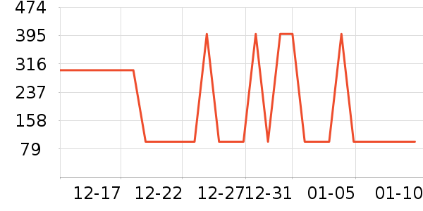 ���Ѿ���ʷ�۸�