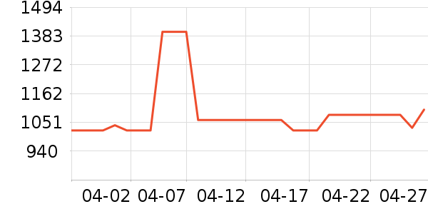 ��ʿ����������ʷ�۸�