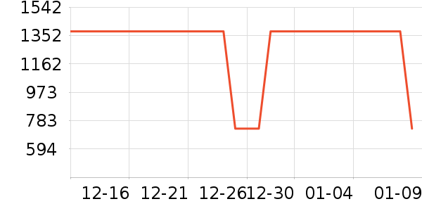 ƽ�⳵��ʷ�۸�