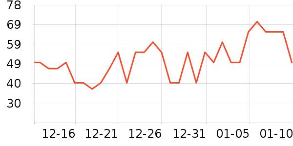 ����˹��ȫ������ʷ�۸�