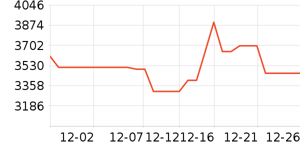 ����յ���ʷ�۸�