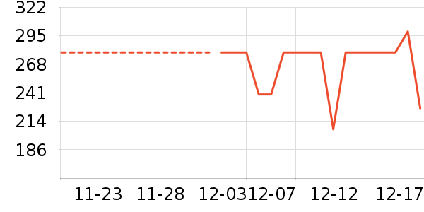 ���Ƕ����˶�װ��ʷ�۸�