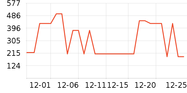 ���Ƕ����˶�װ��ʷ�۸�