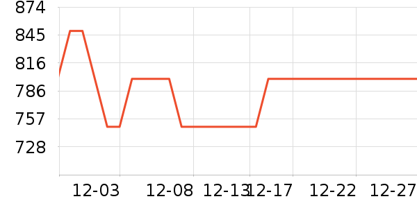 ������ϴ�»���ʷ�۸�