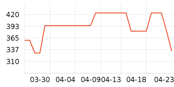 NatureHike�����˶����������ʷ�۸�