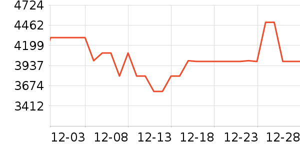 ���u������ʷ�۸�