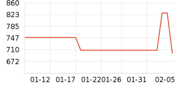 ����ʫ�沿������ʷ�۸�