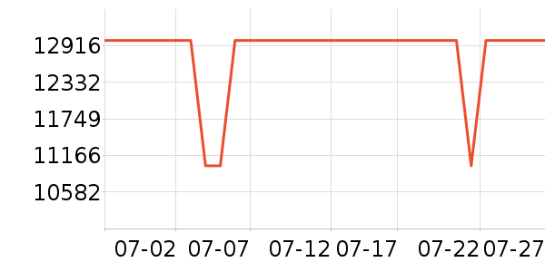 ƻ���ʼǱ�������ʷ�۸�