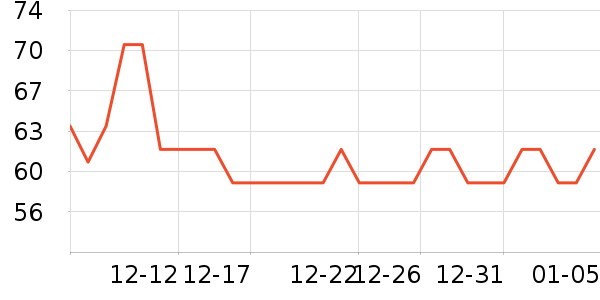 ��Ԫ���ʳƷ/��Ʒ��ʷ�۸�