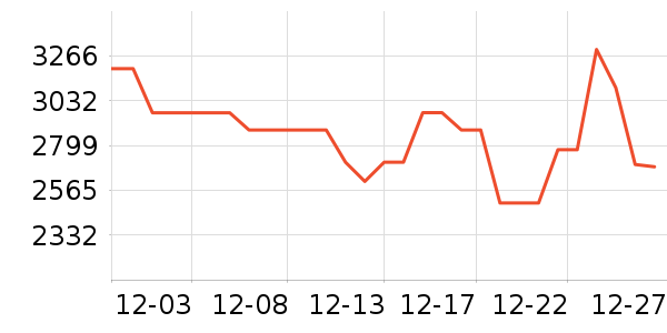 ������ˮ����ʷ�۸�