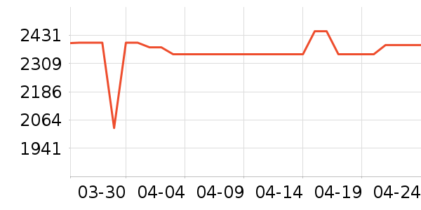 ��Ϊ�ֻ���ʷ�۸�