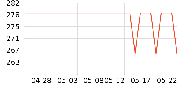 ����������CC/BB˪��ʷ�۸�