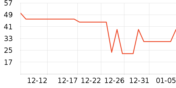 ����USB�����ܱ���ʷ�۸�