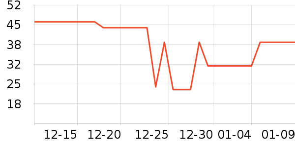 ����USB�����ܱ���ʷ�۸�