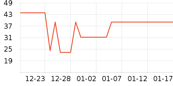 ����USB�����ܱ���ʷ�۸�