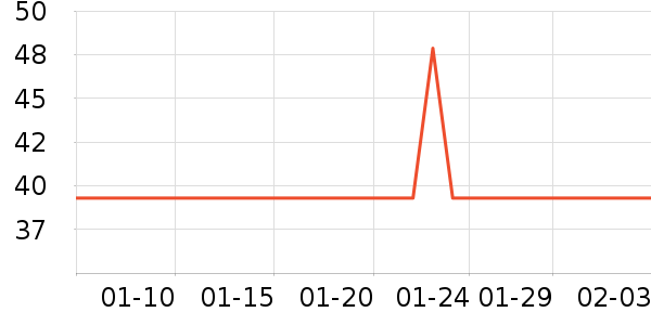 ����USB�����ܱ���ʷ�۸�