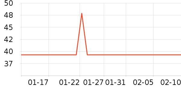 ����USB�����ܱ���ʷ�۸�