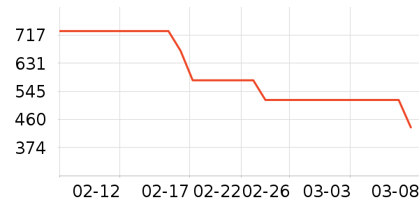 ��������Ĥ������ʷ�۸�