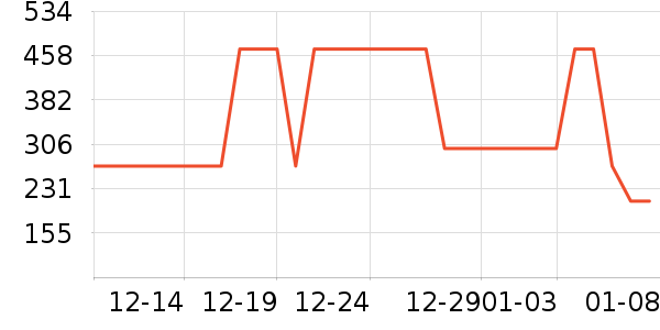 ��·�߻����װ��ʷ�۸�