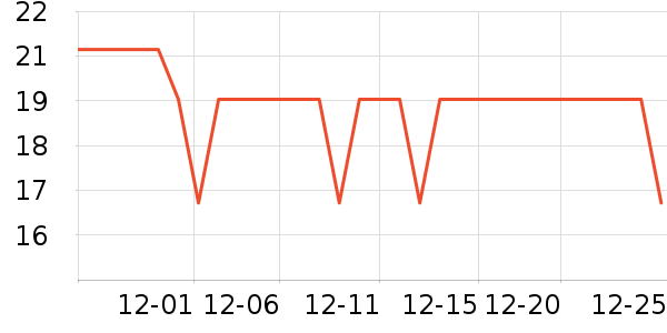 �����������Ǳ���ʷ�۸�