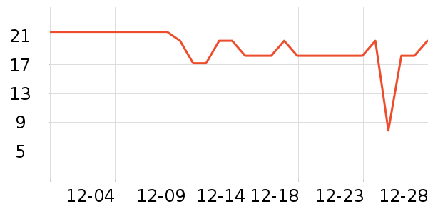 ˼����Բ/Ԫ����ʷ�۸�