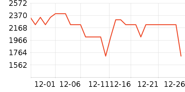 ��ҫƽ�������ʷ�۸�