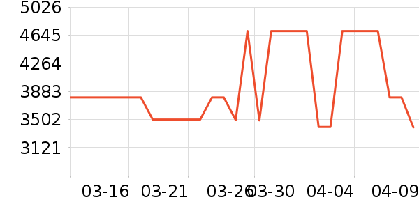 ̨��綯���г���ʷ�۸�