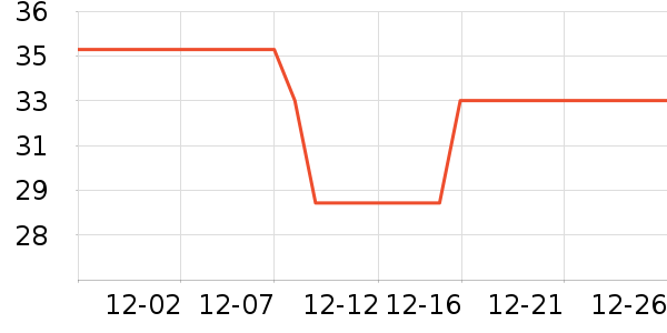 ������ϴ��������ʷ�۸�