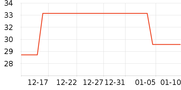 ������ϴ��������ʷ�۸�