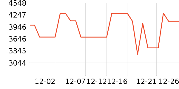 ���������̻���ʷ�۸�