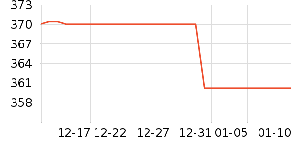 Kocotree��ͯ�������ʷ�۸�