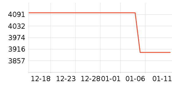 С���ֻ���ʷ�۸�