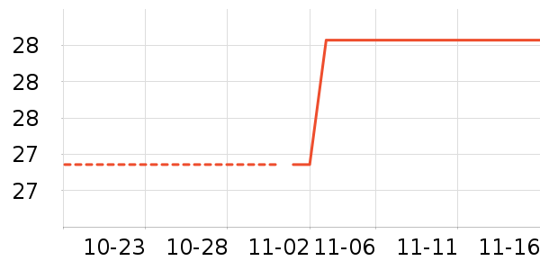 ������ʷ�۸�