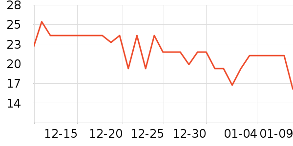 �ݽ�����ˮ�߾ƾ���ʷ�۸�