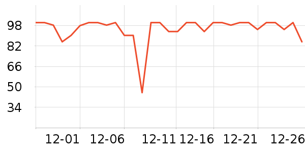 ��¶ʿϴ��Һ��ʷ�۸�