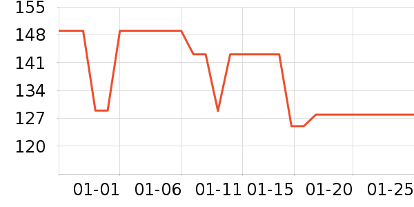 �Լ�������ʷ�۸�