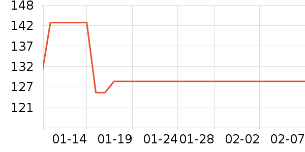 �����Լ�������ʷ�۸�