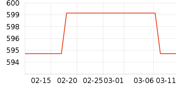 ������ʾ����ʷ�۸�