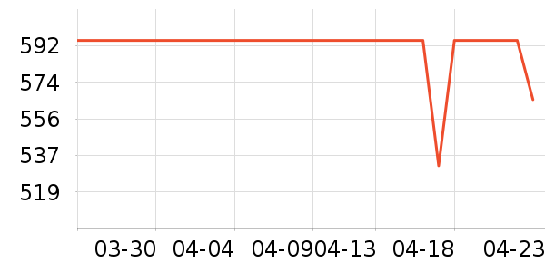 ������ʾ����ʷ�۸�