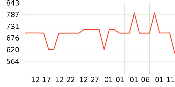 �����˶�װ��ʷ�۸�