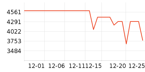 С���ֻ���ʷ�۸�