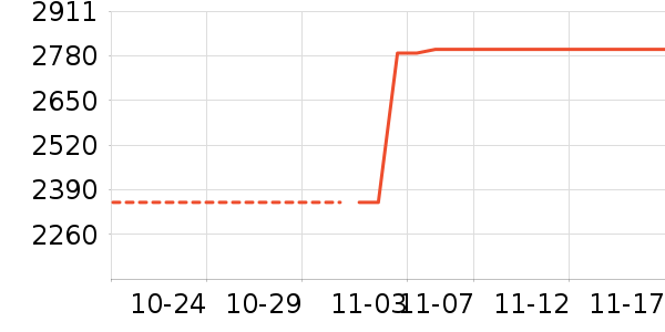 ������ʷ�۸�