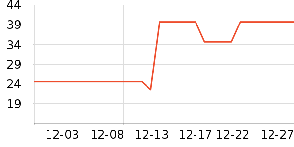 ��������/����ʷ�۸�