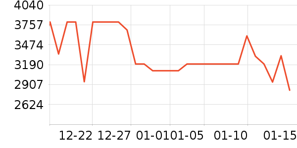 �����־�ˮ����ʷ�۸�