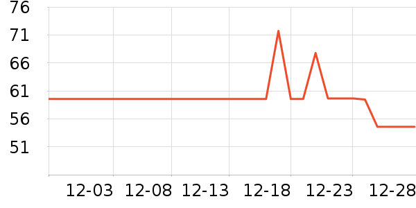 ����·��ͯ������ʷ�۸�