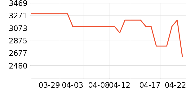 ����ƽ�������ʷ�۸�